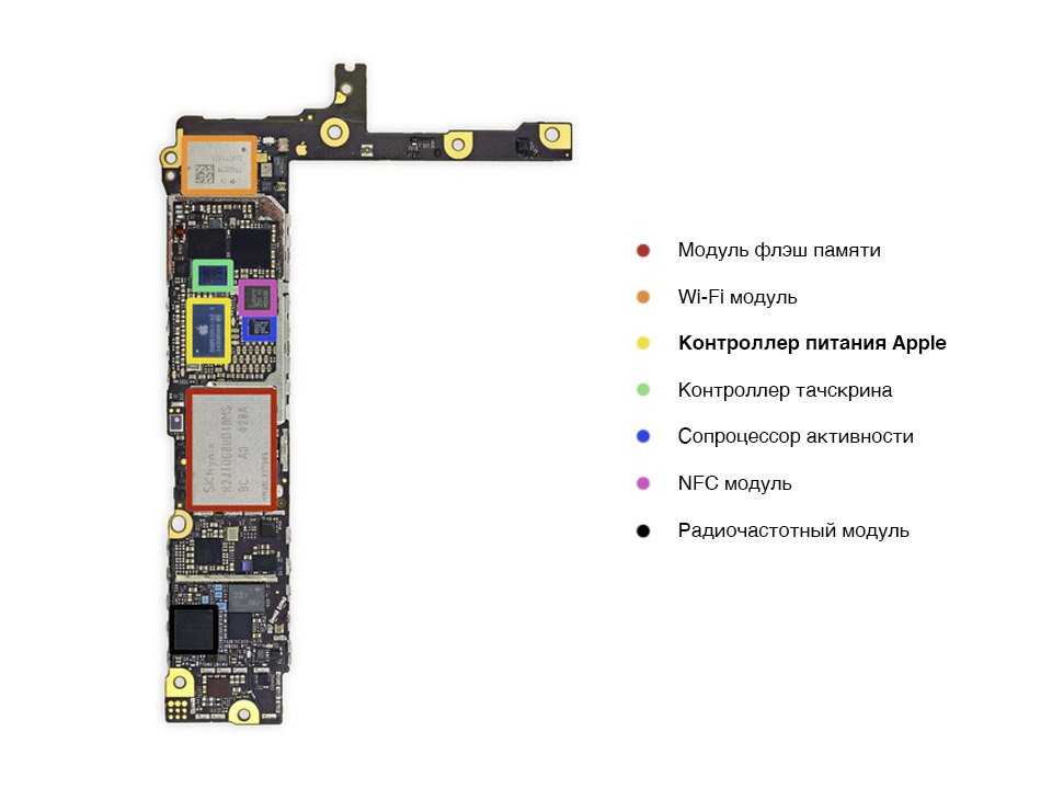 Расположение модулей на материнской плате iPhone 6 Plus | PlanetiPhone