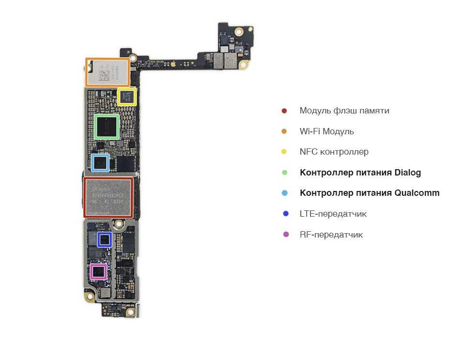 Схема расположения элементов iPhone 7 | PlanetiPhone 