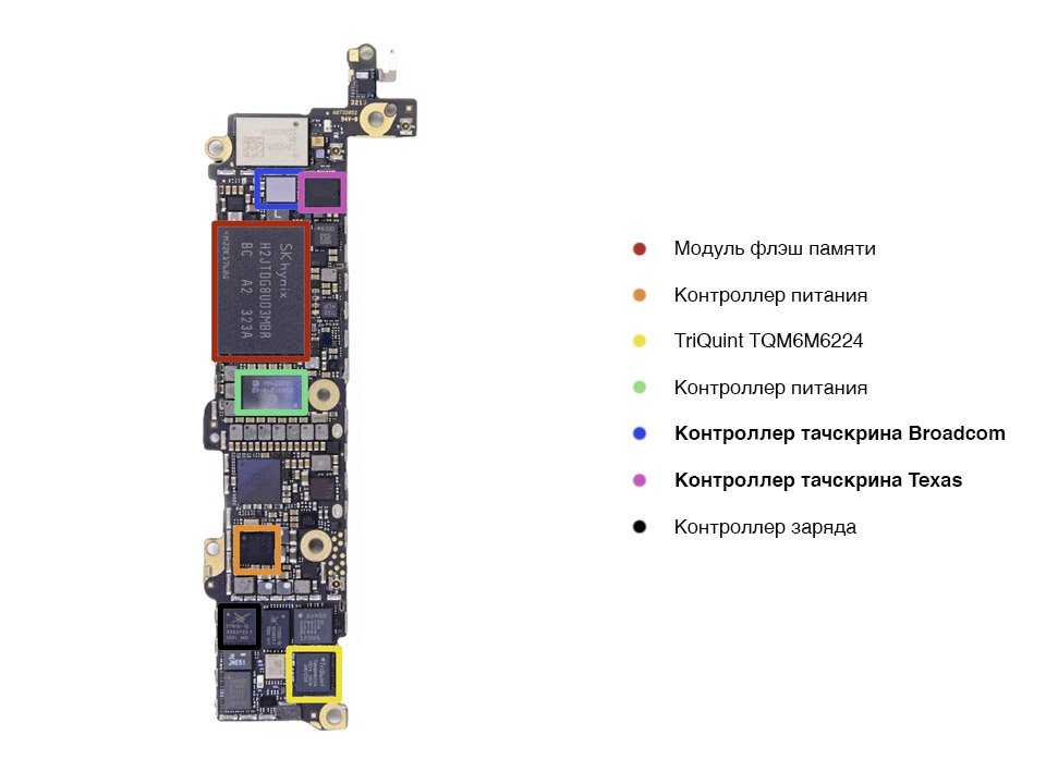 Схема расположения элементов iPhone| PlanetiPhone